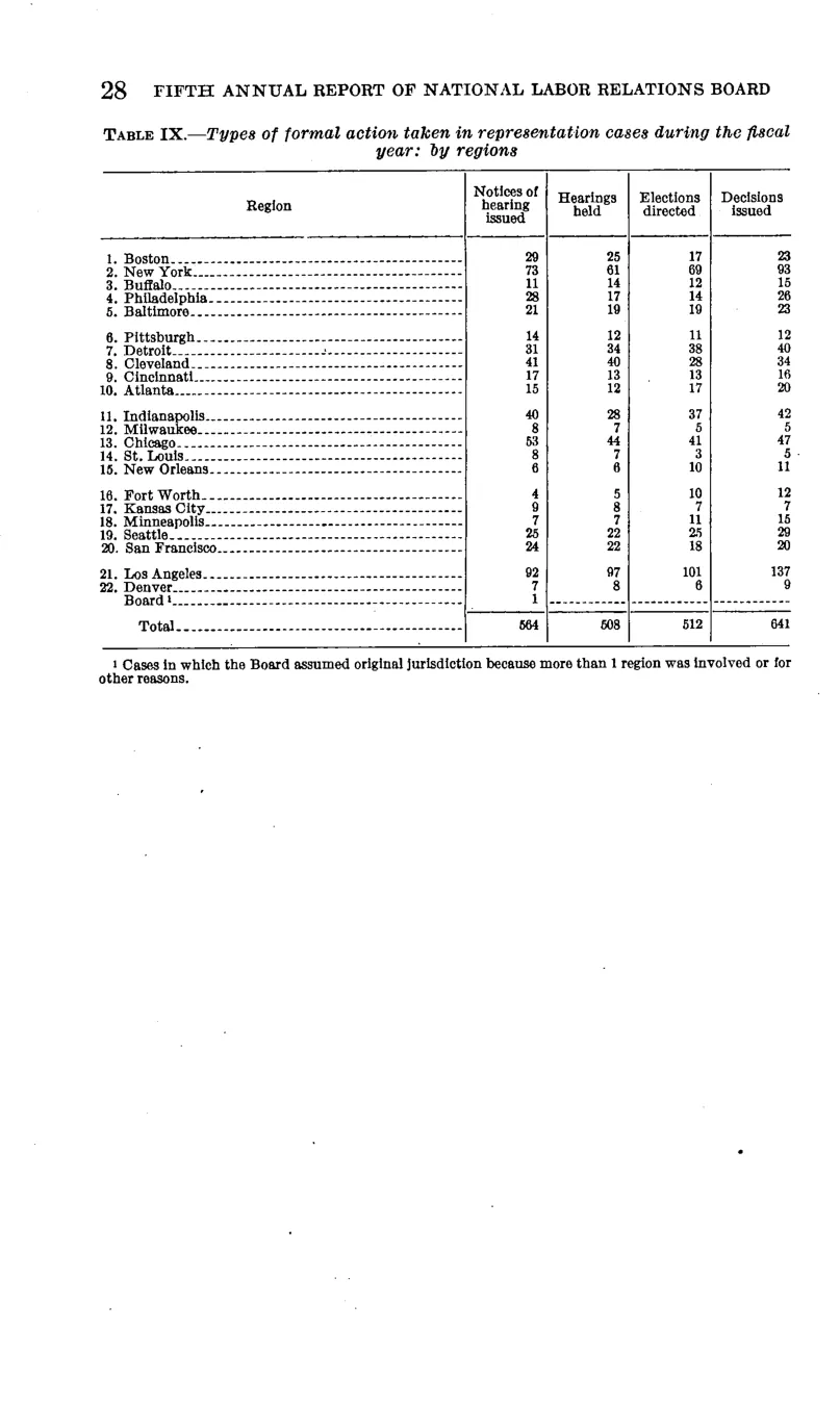 Source page 34 of NLRB FY1940 annual report