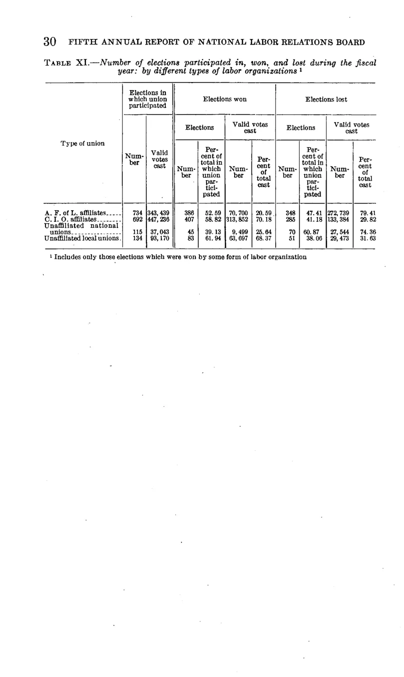 Source page 36 of NLRB FY1940 annual report