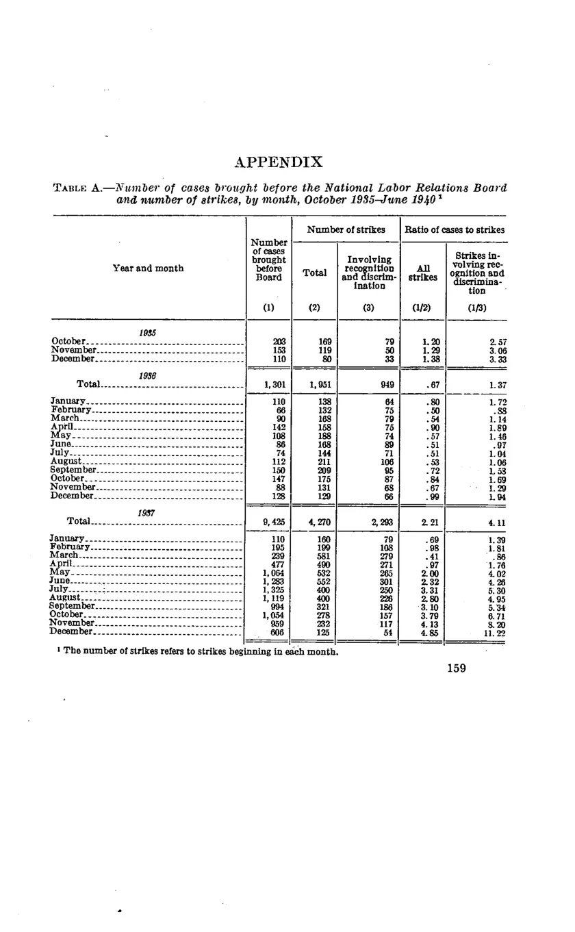 Source page 165 of NLRB FY1940 annual report