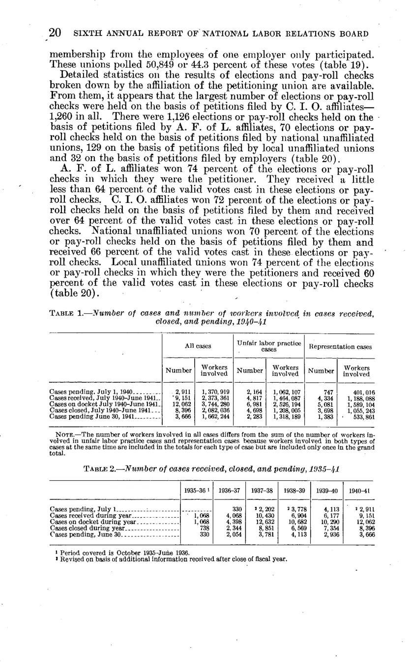 Source page 26 of NLRB FY1941 annual report