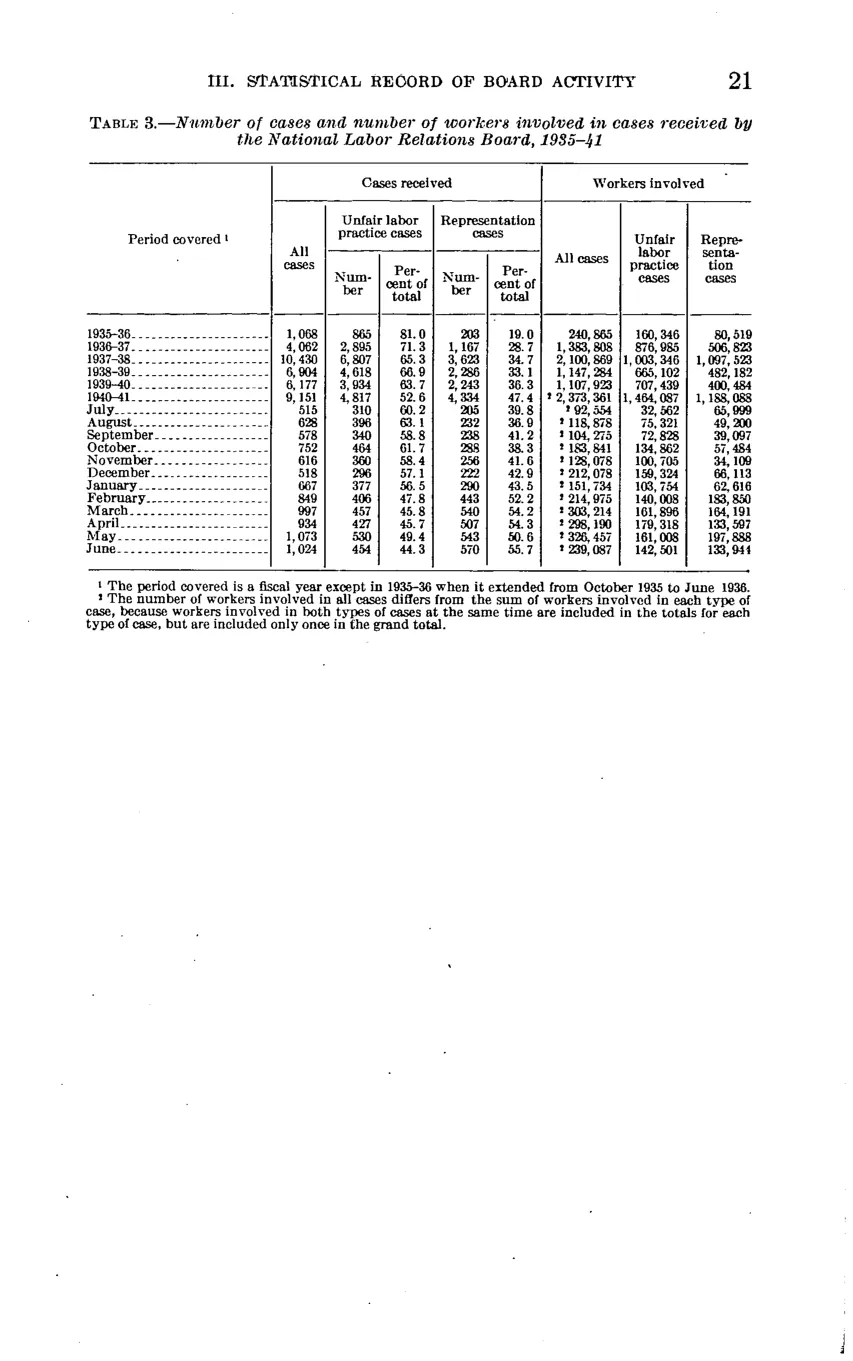 Source page 27 of NLRB FY1941 annual report