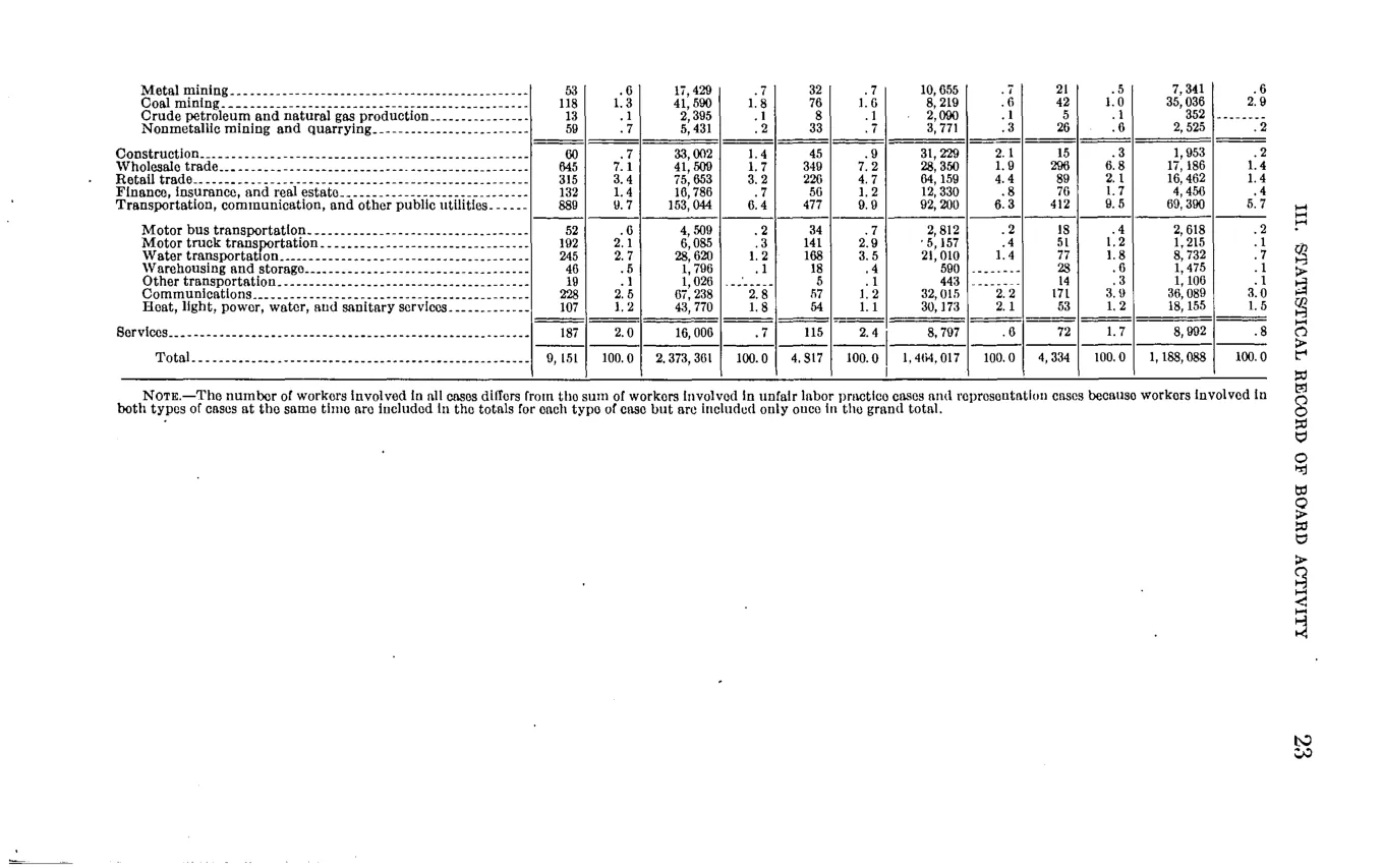 Source page 29 of NLRB FY1941 annual report
