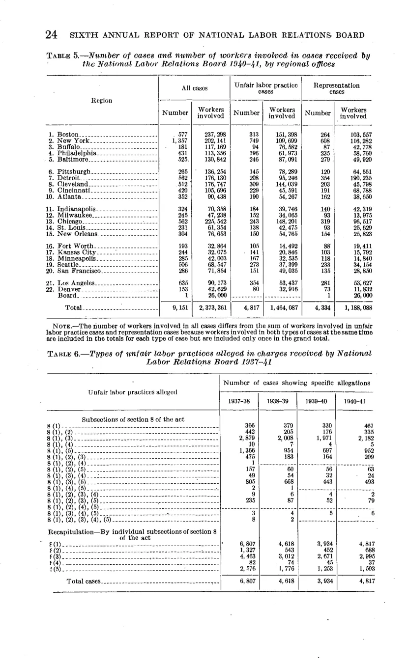 Source page 30 of NLRB FY1941 annual report