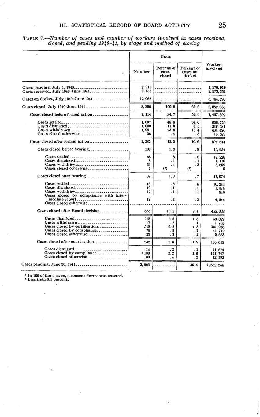 Source page 31 of NLRB FY1941 annual report