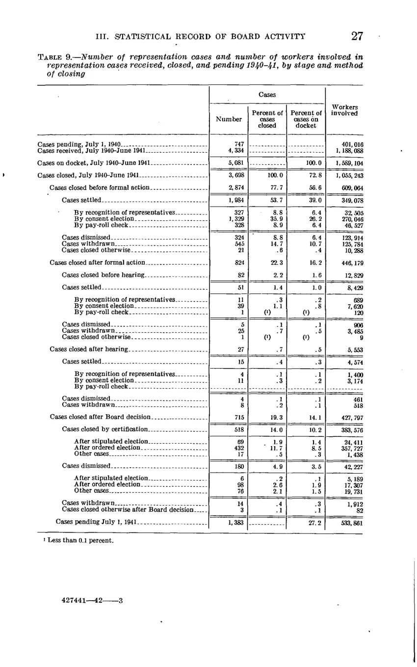 Source page 33 of NLRB FY1941 annual report