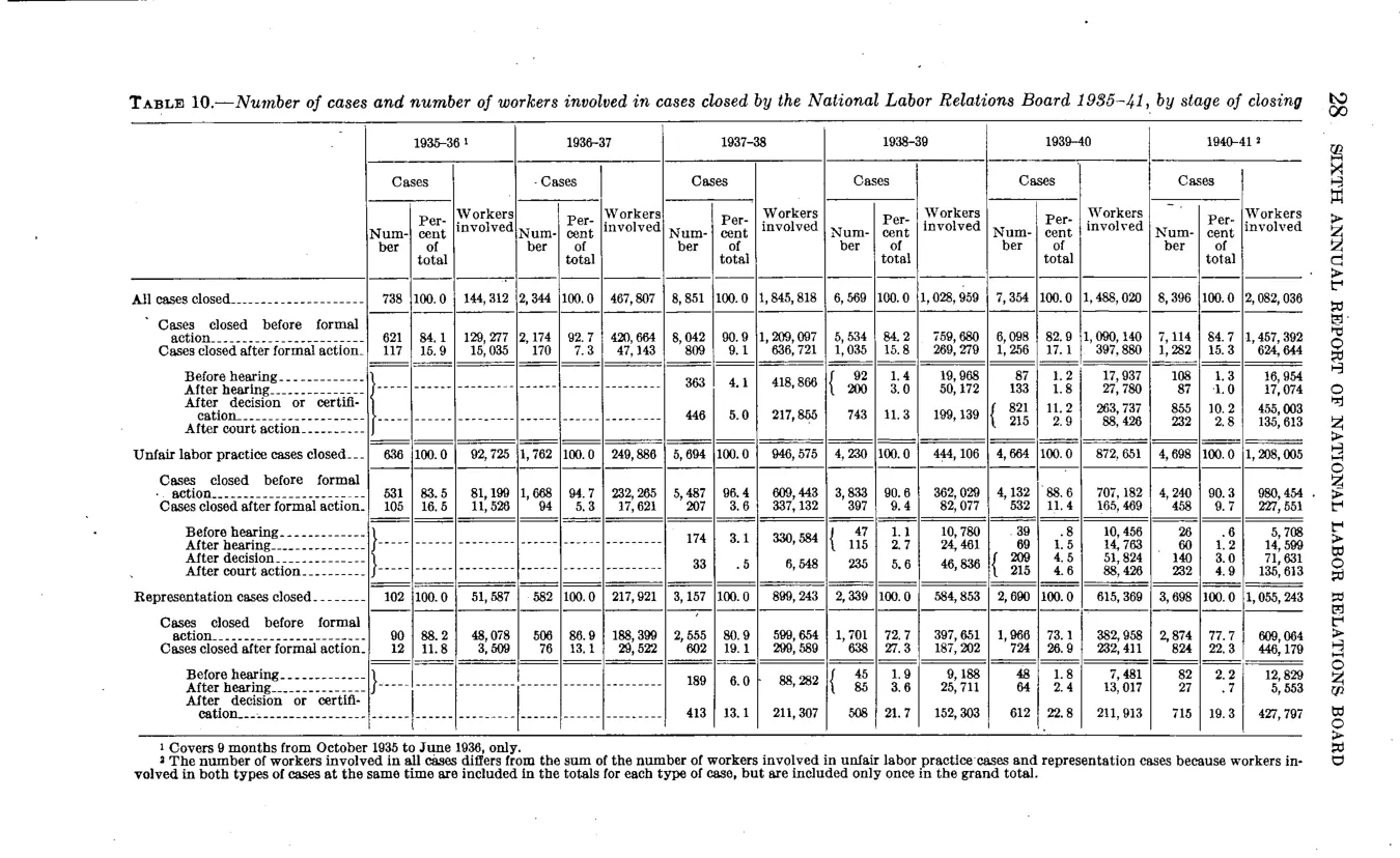 Source page 34 of NLRB FY1941 annual report