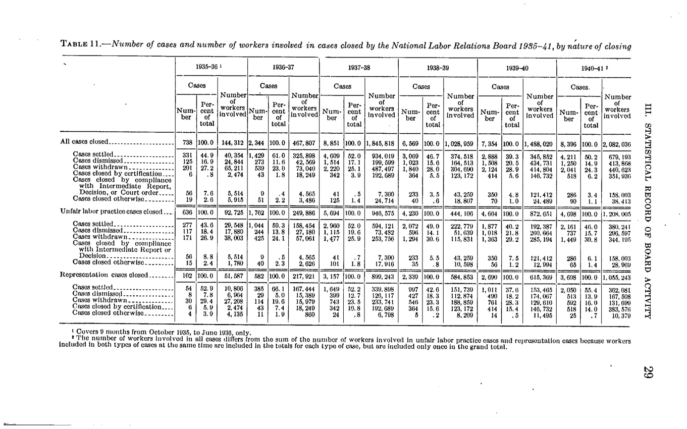 Source page 35 of NLRB FY1941 annual report