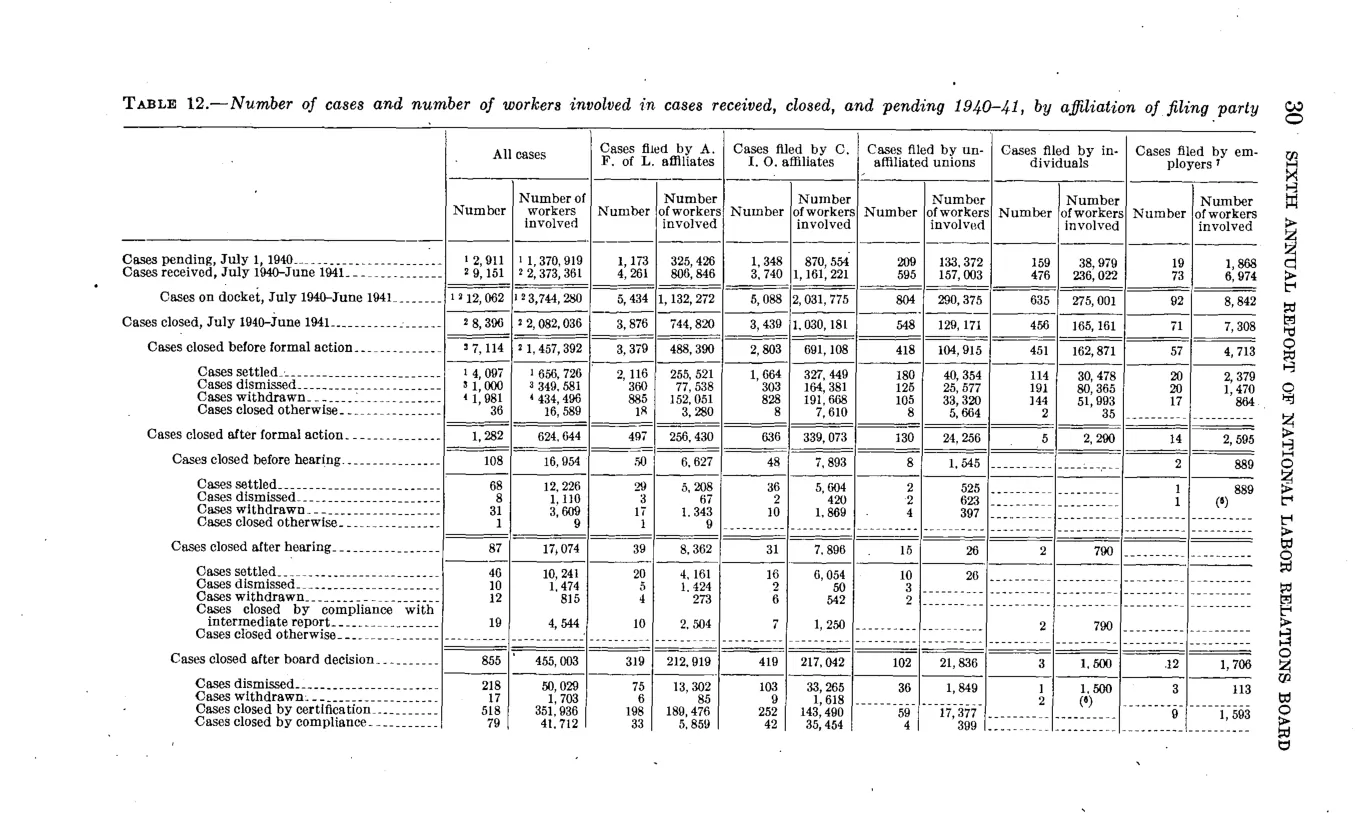 Source page 36 of NLRB FY1941 annual report