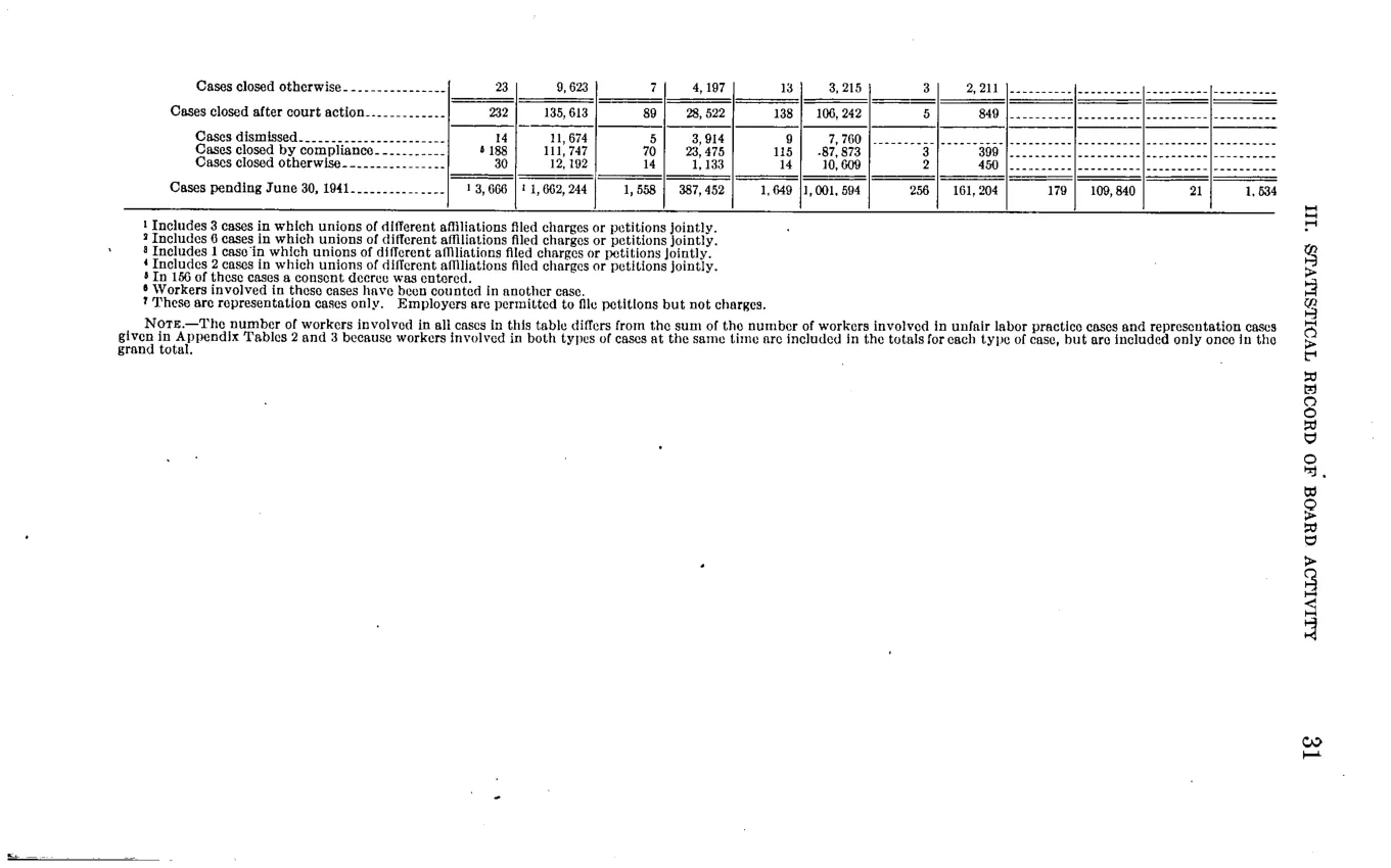 Source page 37 of NLRB FY1941 annual report