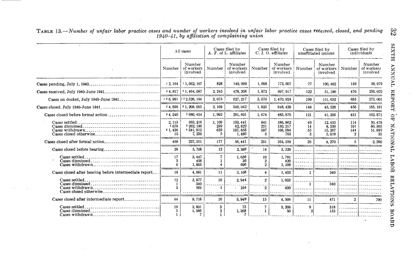 Source page 38 of NLRB FY1941 annual report