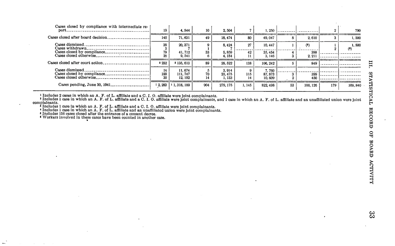 Source page 39 of NLRB FY1941 annual report