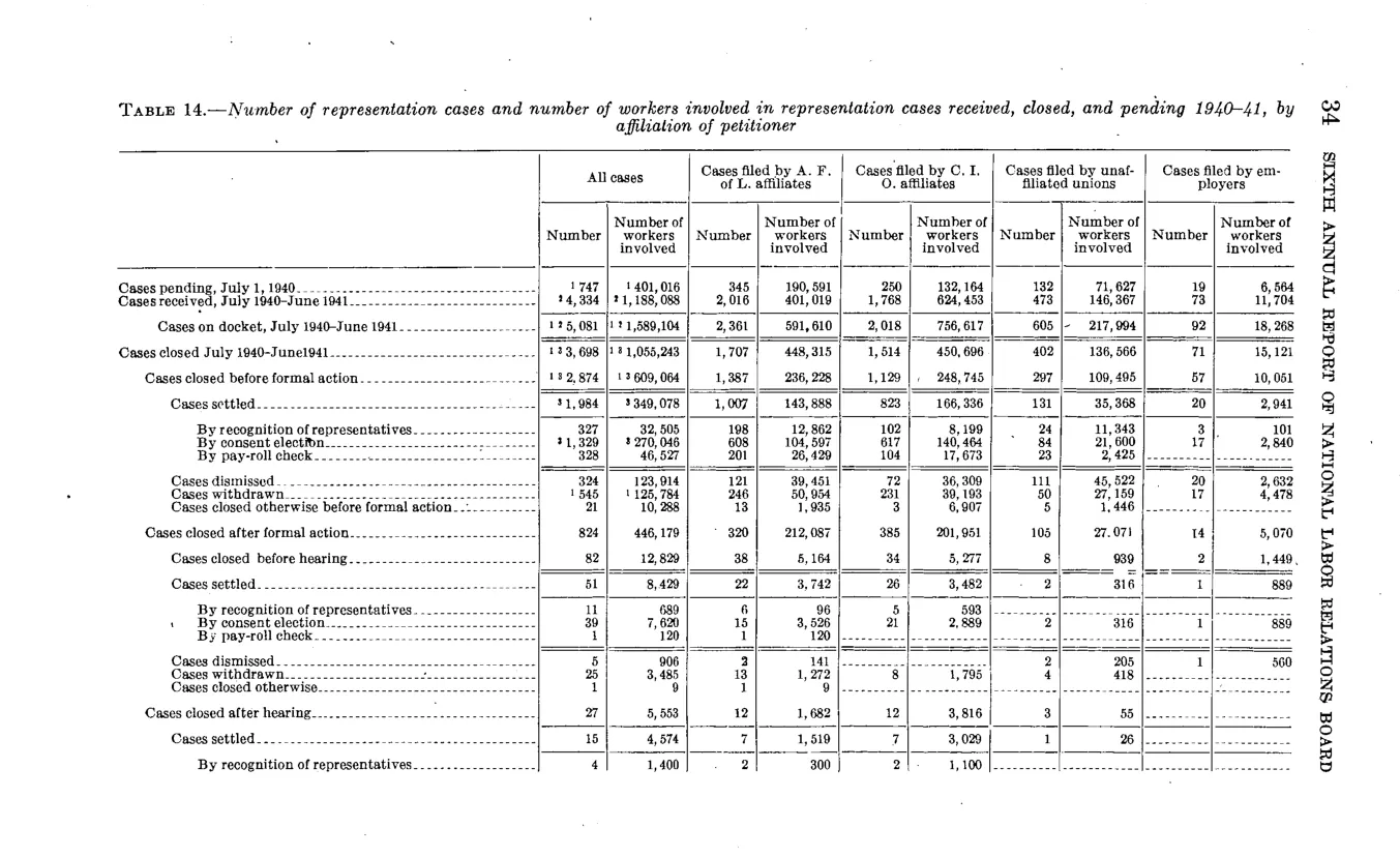Source page 40 of NLRB FY1941 annual report