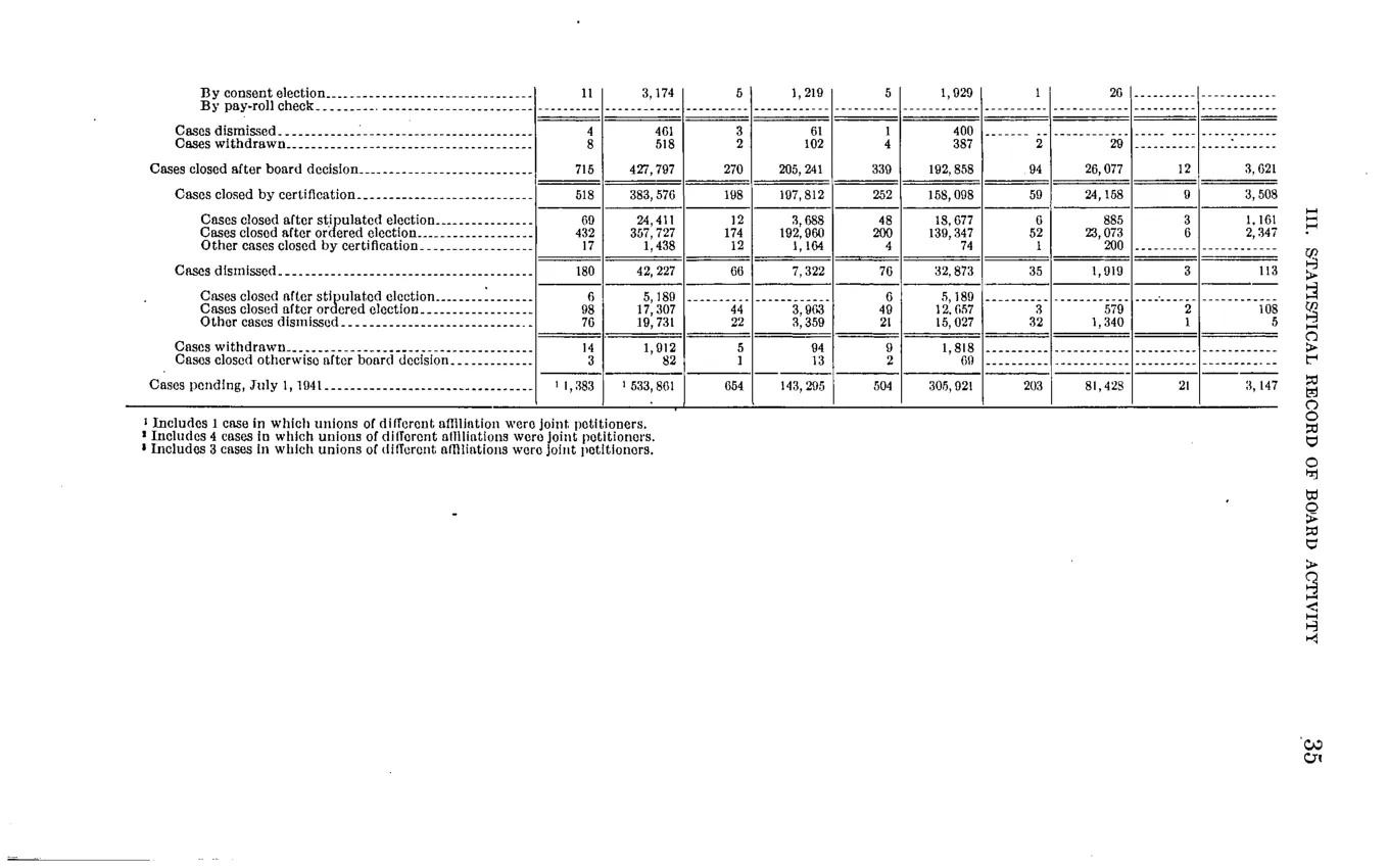 Source page 41 of NLRB FY1941 annual report
