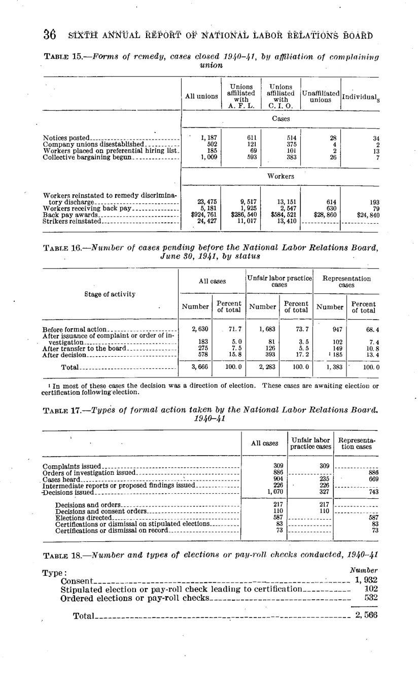 Source page 42 of NLRB FY1941 annual report