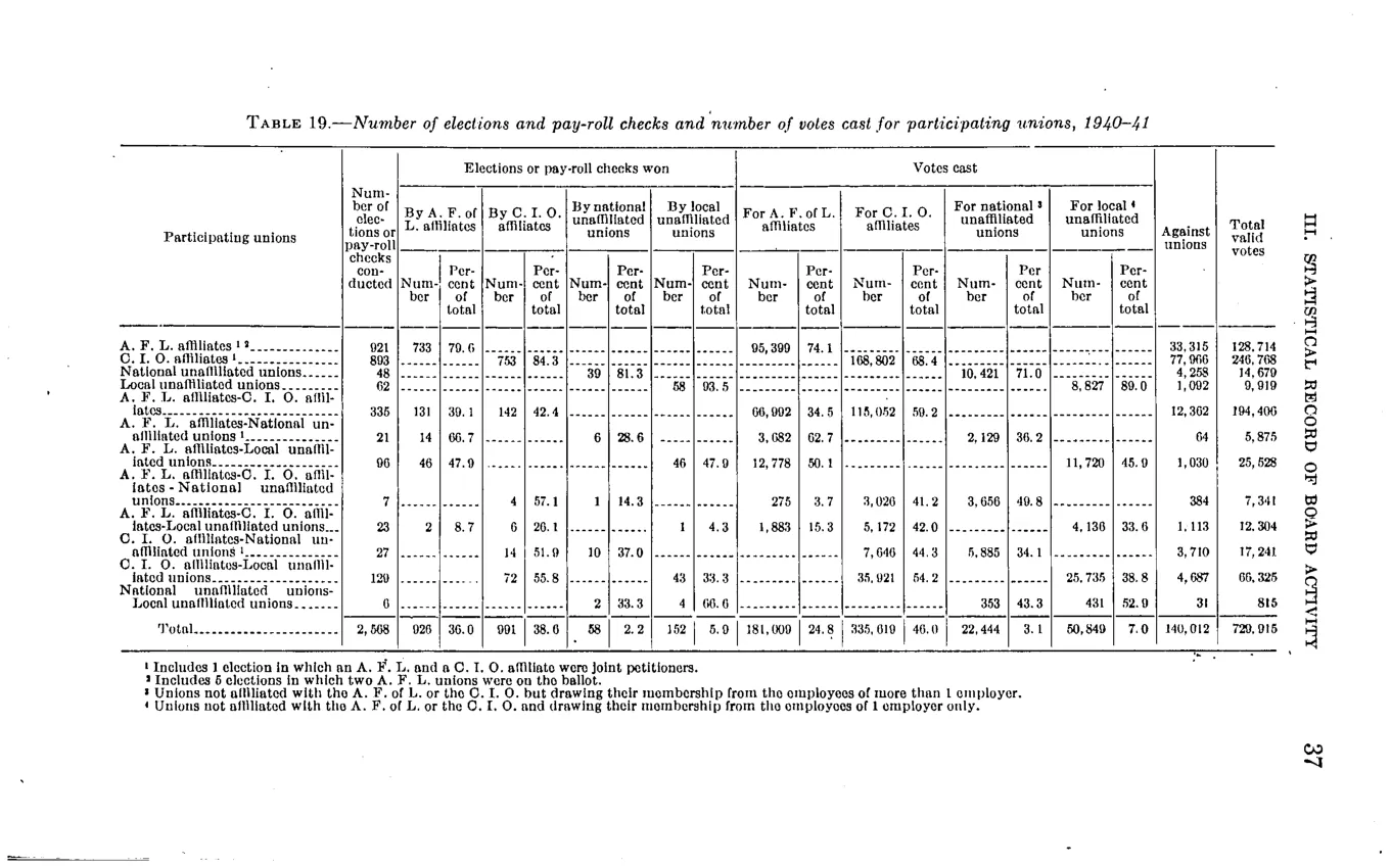 Source page 43 of NLRB FY1941 annual report