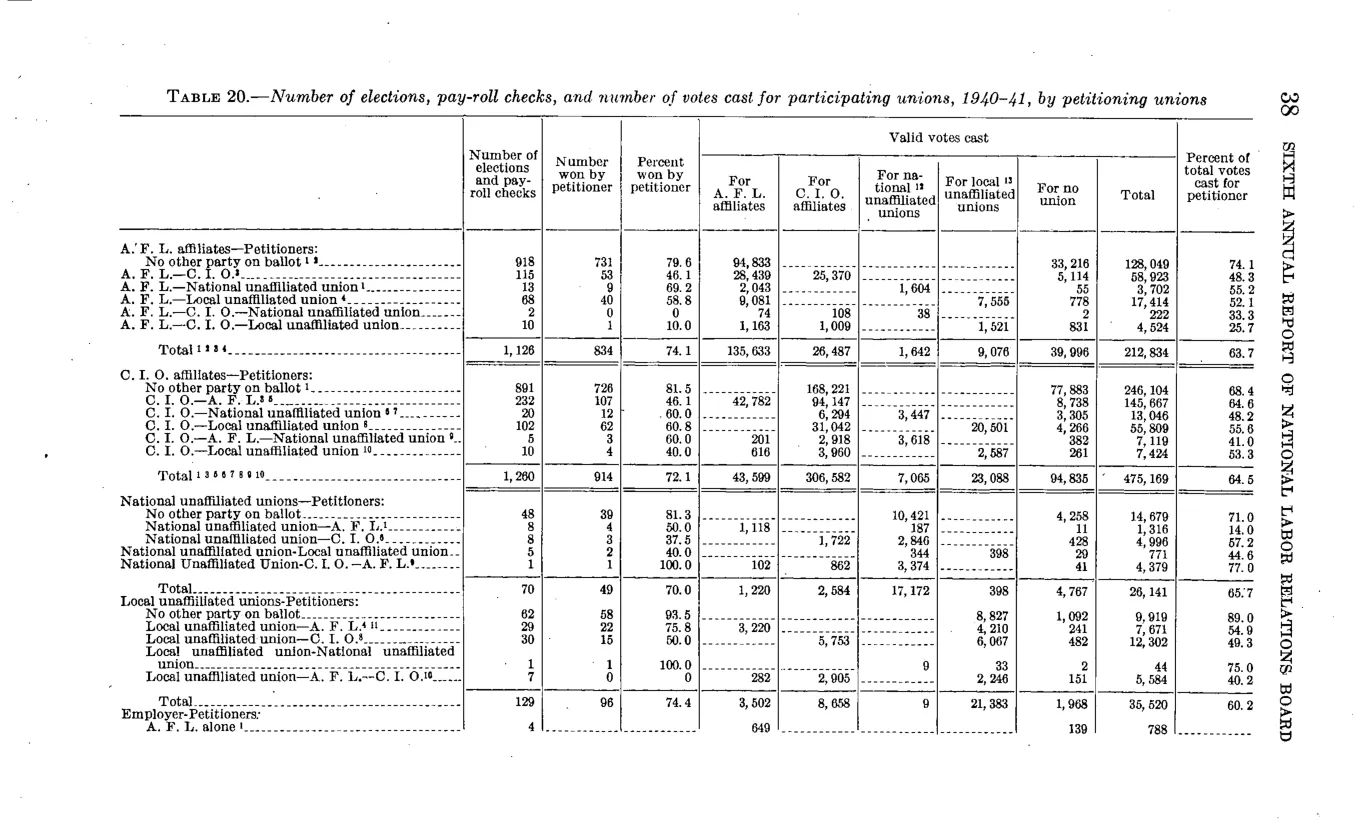 Source page 44 of NLRB FY1941 annual report