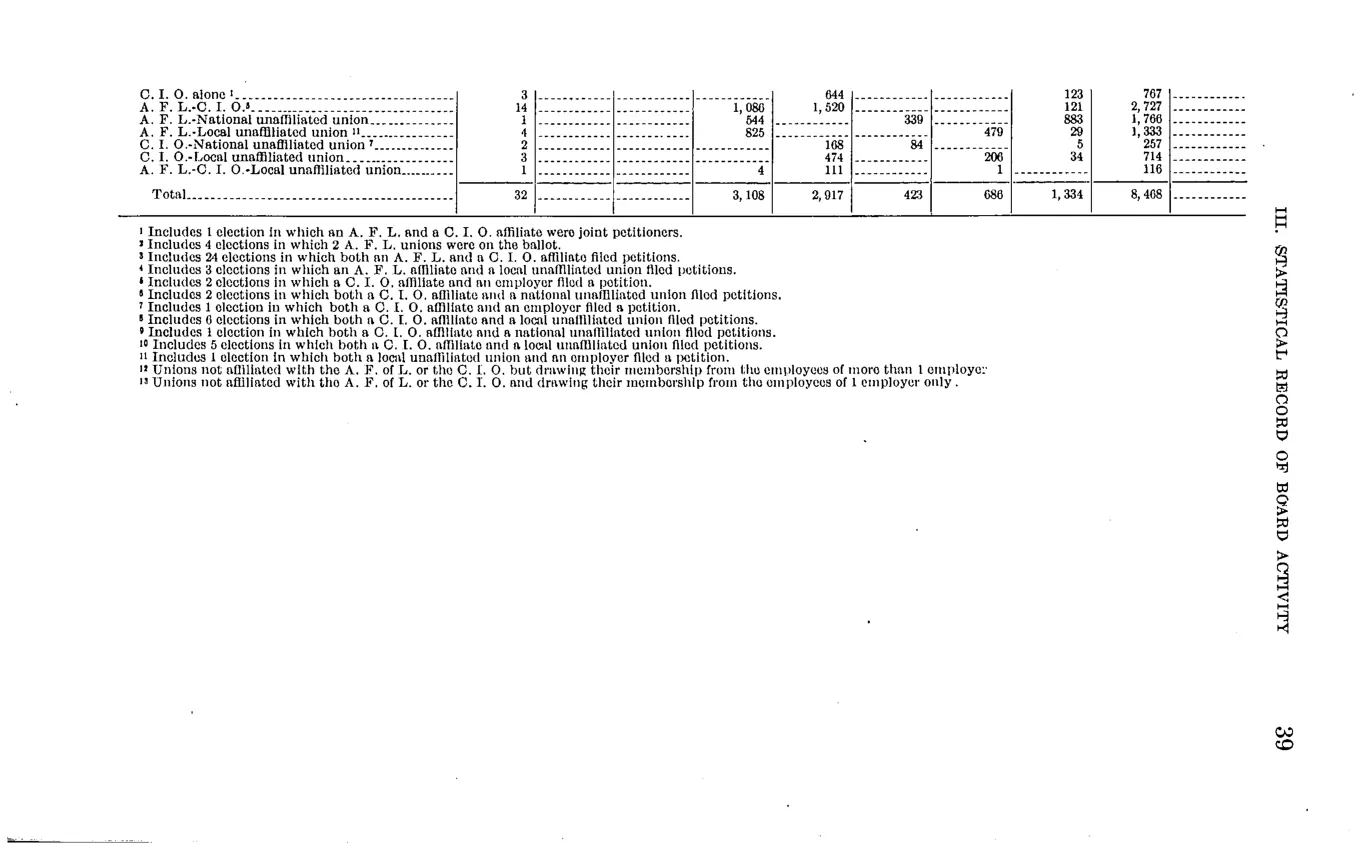 Source page 45 of NLRB FY1941 annual report