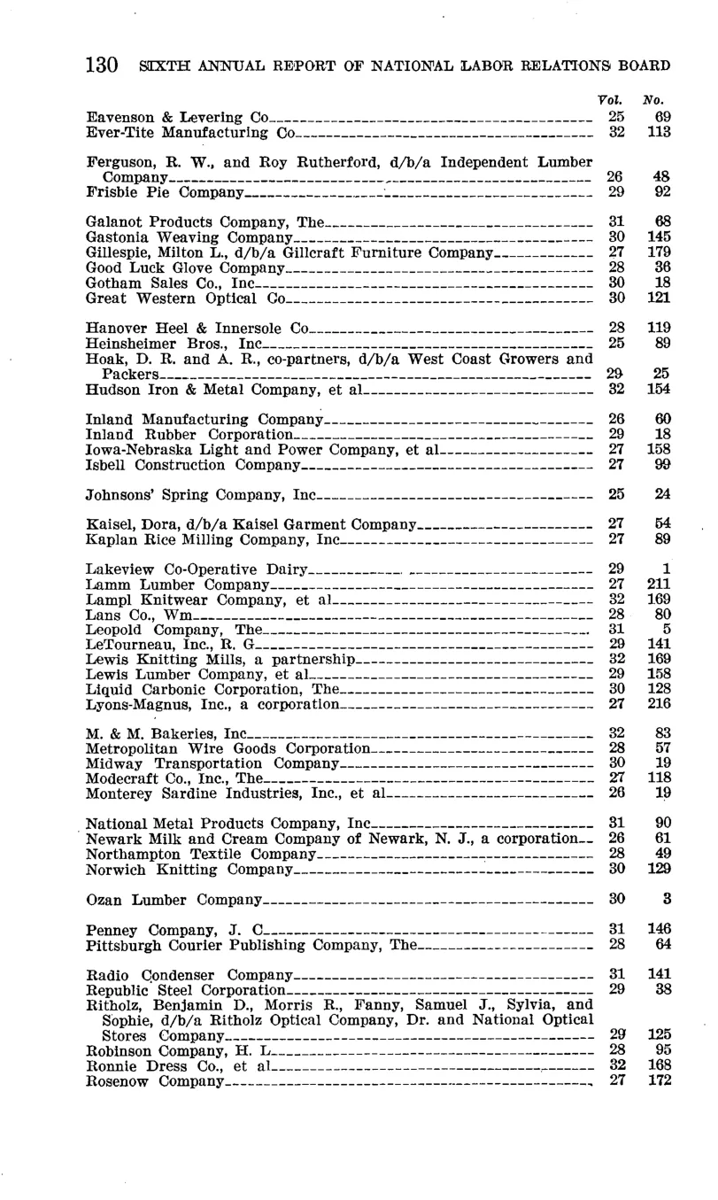 Source page 136 of NLRB FY1941 annual report