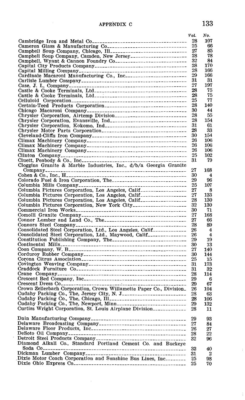 Source page 139 of NLRB FY1941 annual report