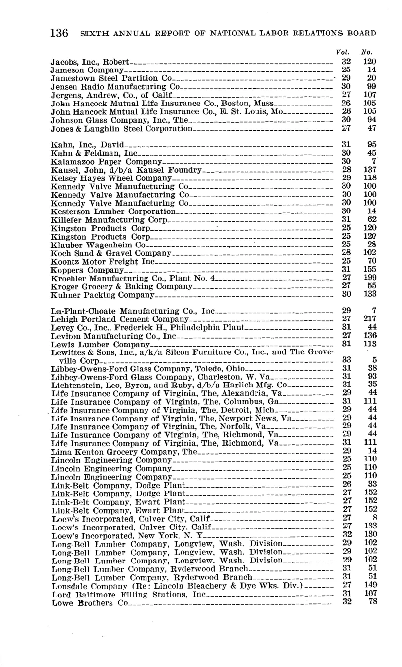 Source page 142 of NLRB FY1941 annual report