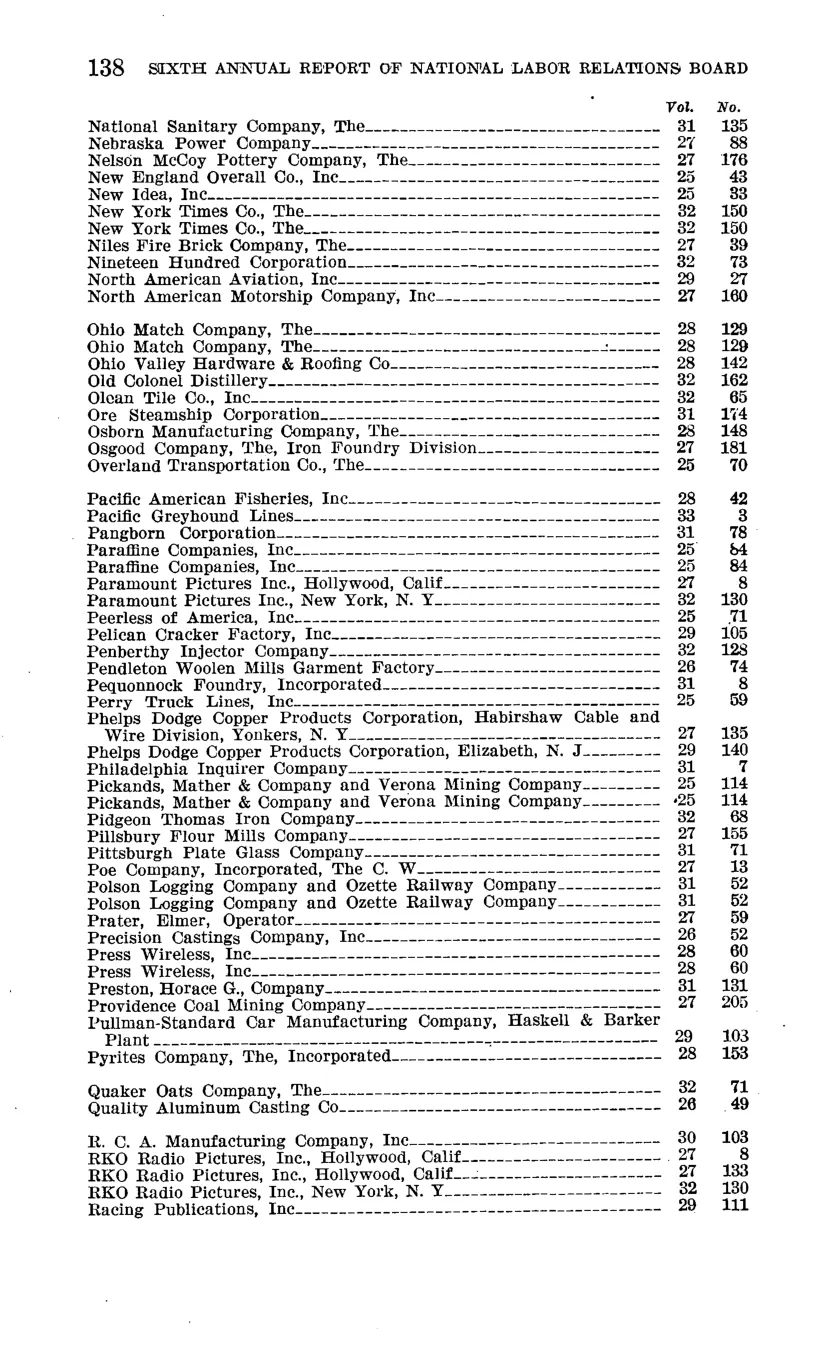 Source page 144 of NLRB FY1941 annual report