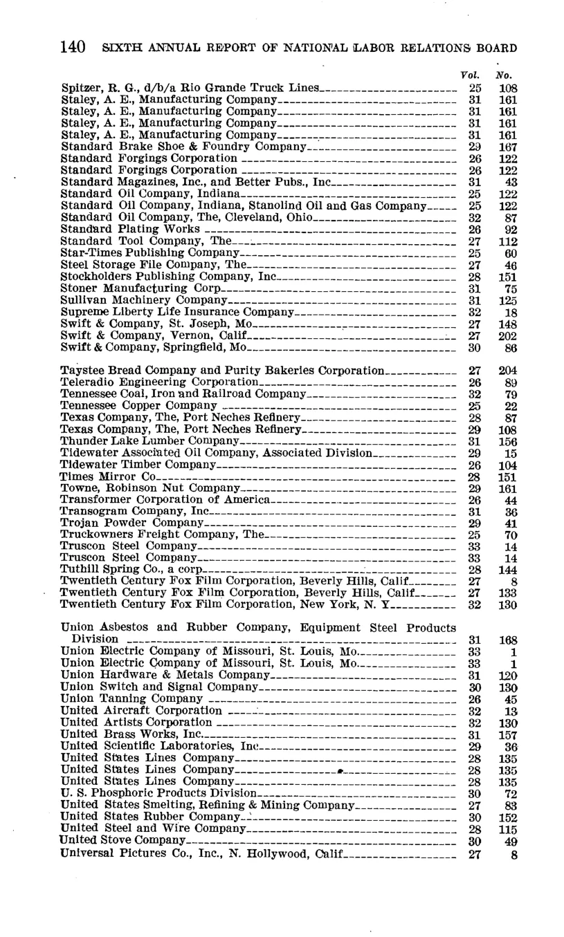 Source page 146 of NLRB FY1941 annual report