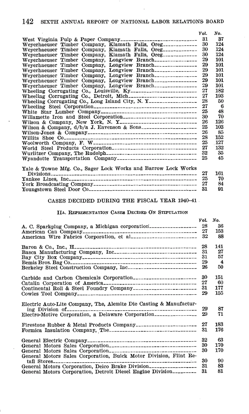 Source page 148 of NLRB FY1941 annual report