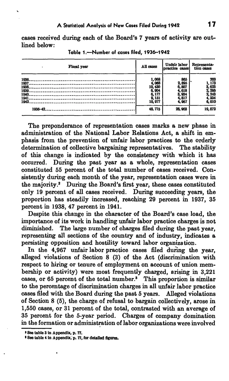 Source page 23 of NLRB FY1942 annual report