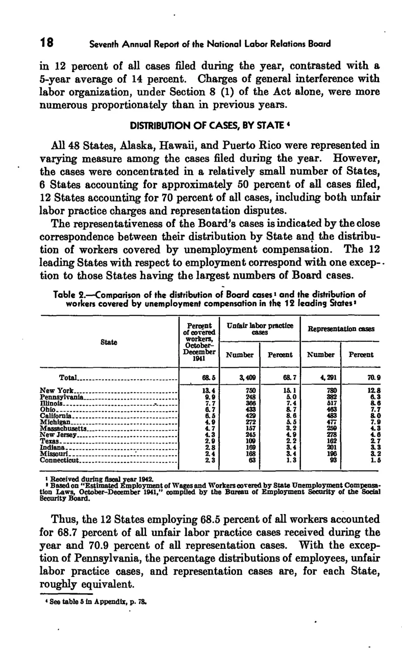 Source page 24 of NLRB FY1942 annual report