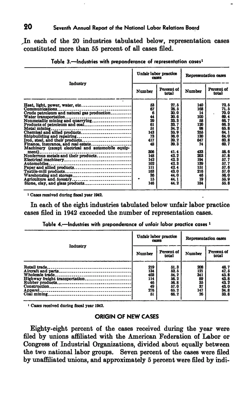 Source page 26 of NLRB FY1942 annual report