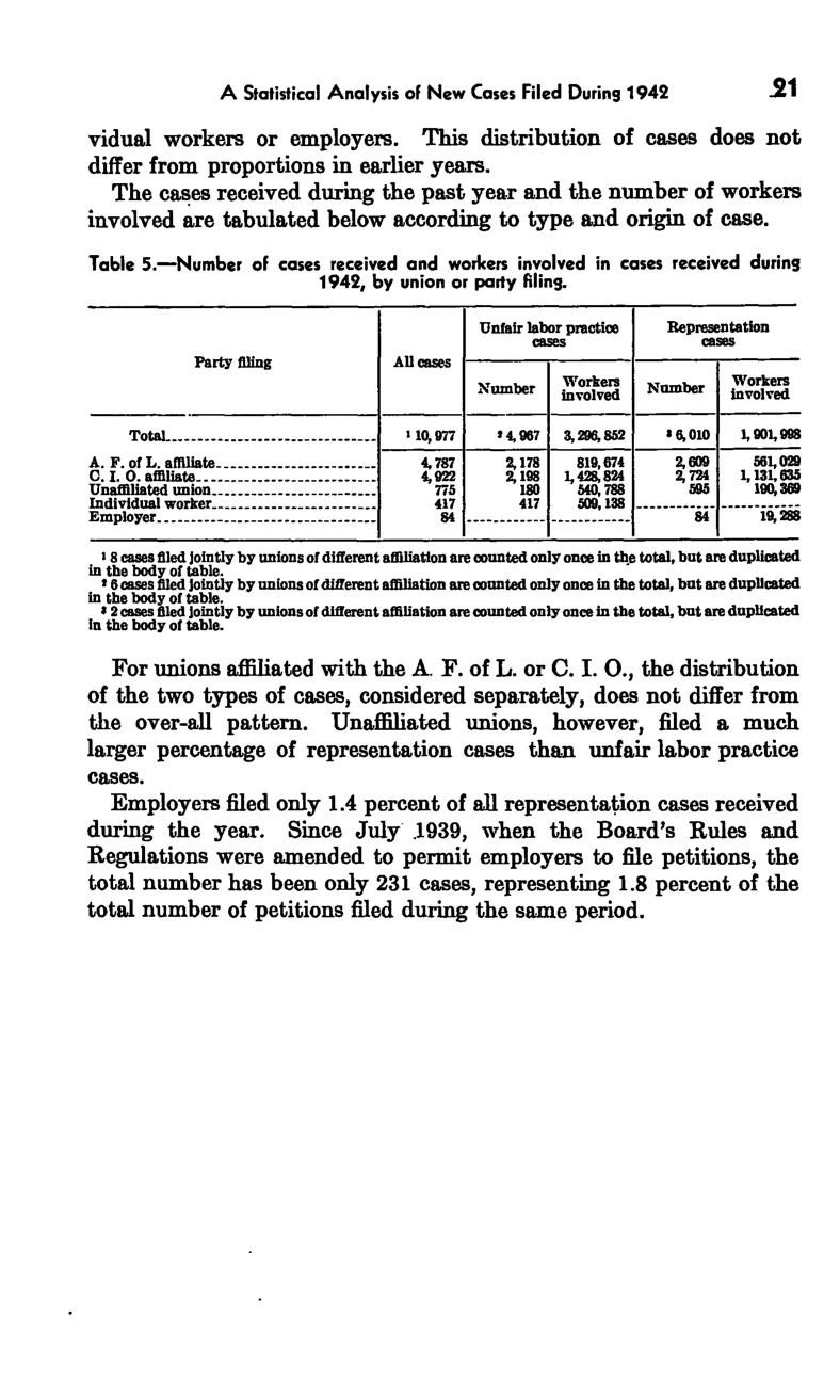 Source page 27 of NLRB FY1942 annual report