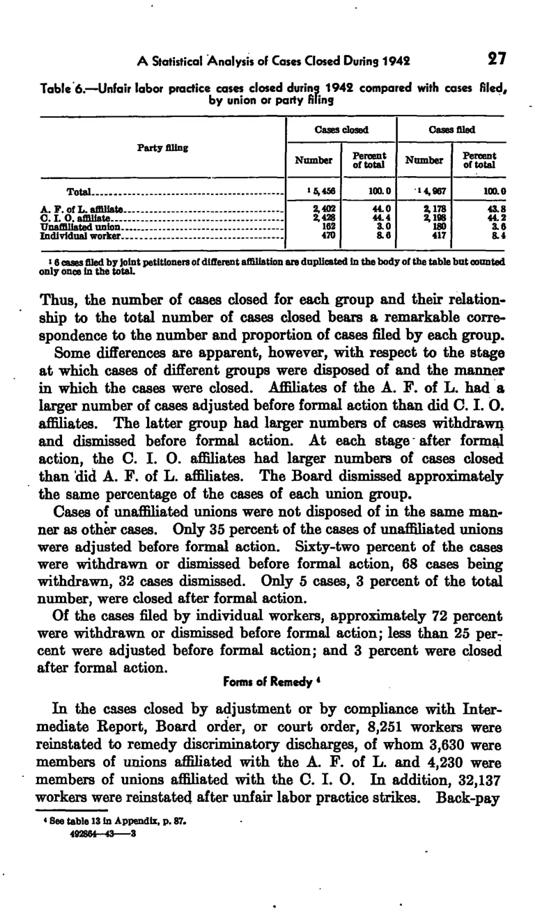 Source page 33 of NLRB FY1942 annual report