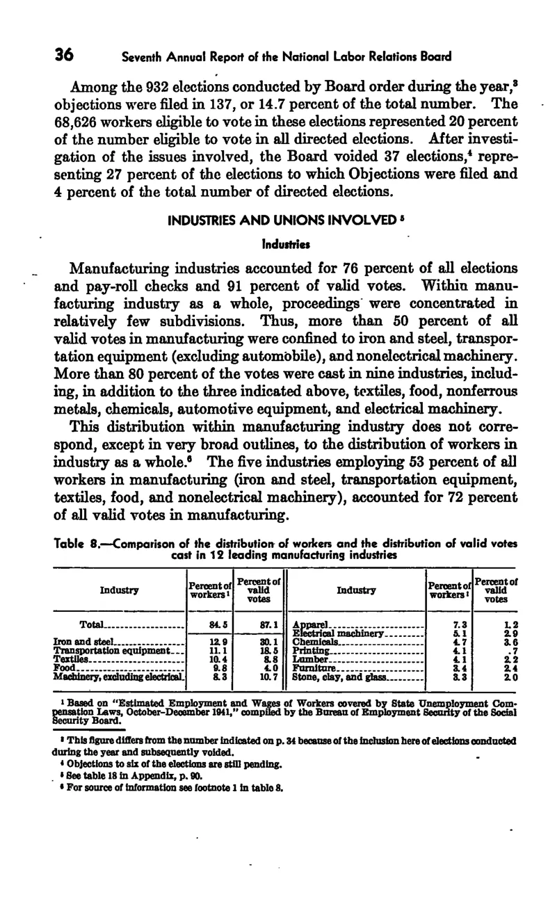 Source page 42 of NLRB FY1942 annual report