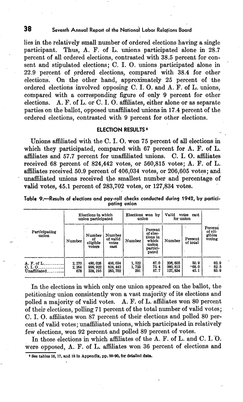 Source page 44 of NLRB FY1942 annual report