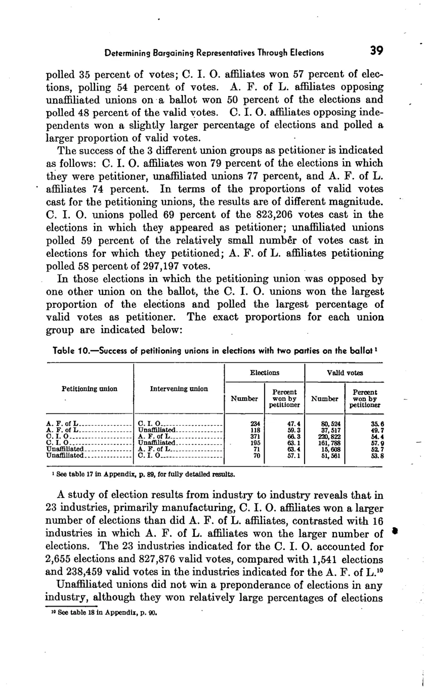 Source page 45 of NLRB FY1942 annual report