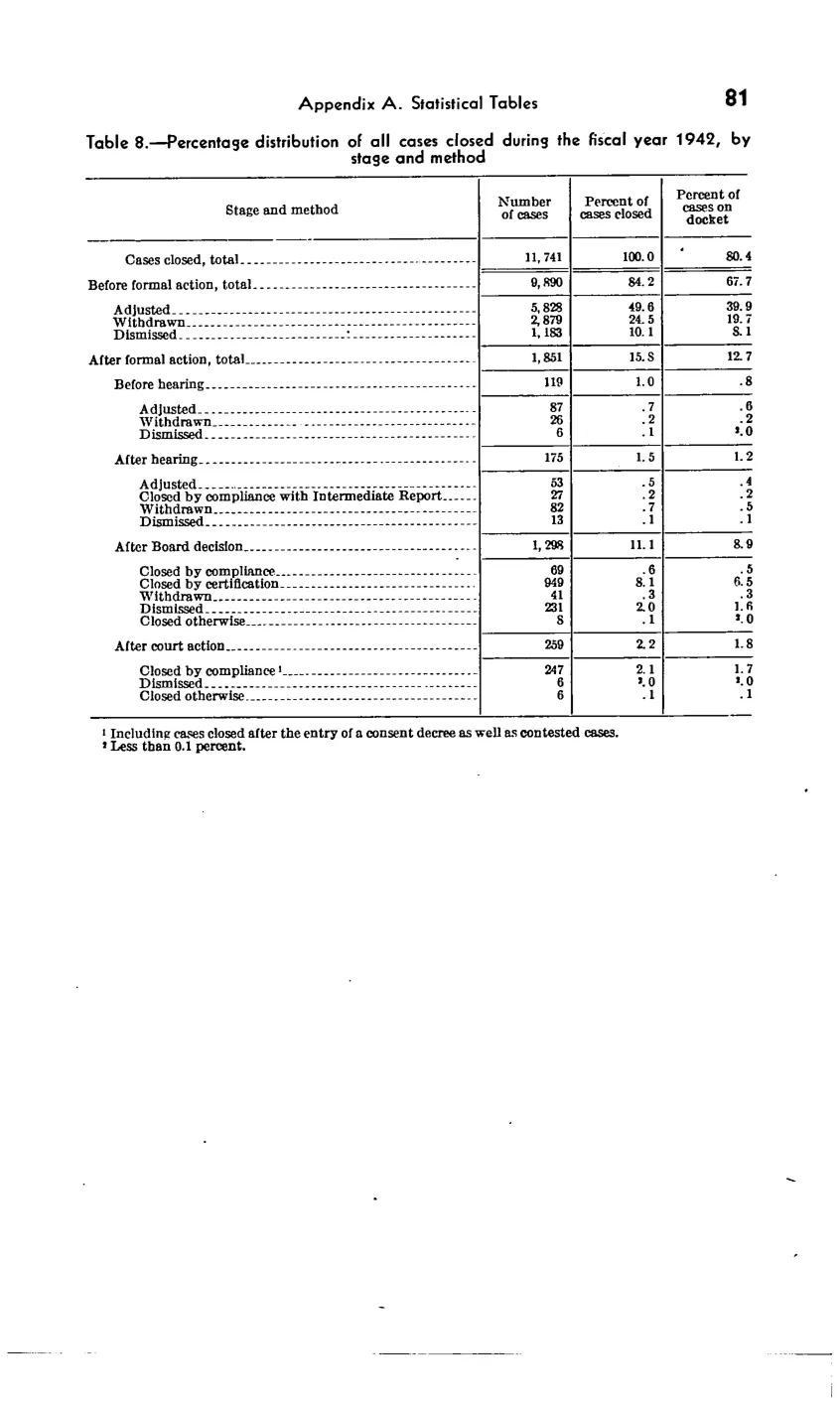 Source page 85 of NLRB FY1942 annual report