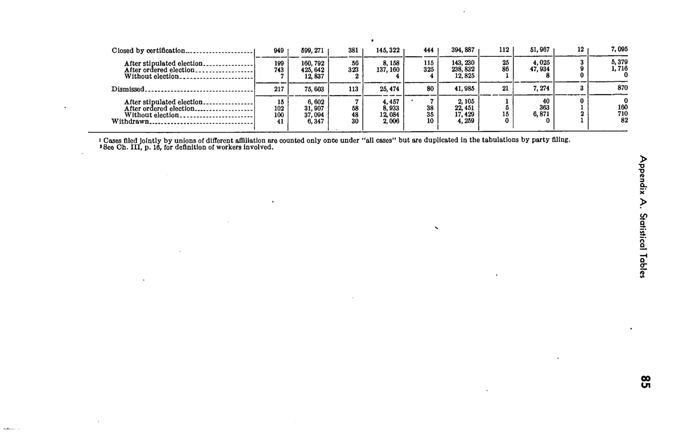Source page 87 of NLRB FY1942 annual report