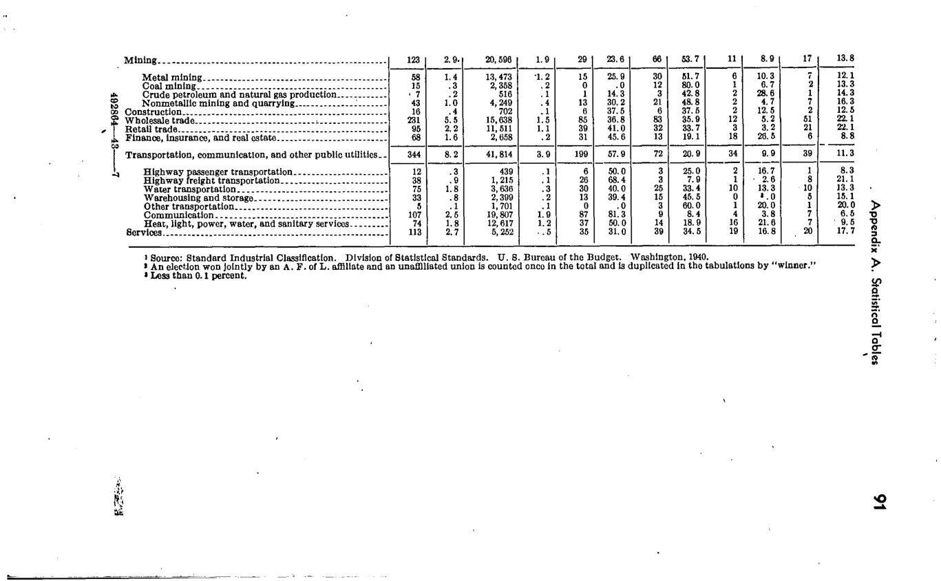 Source page 93 of NLRB FY1942 annual report