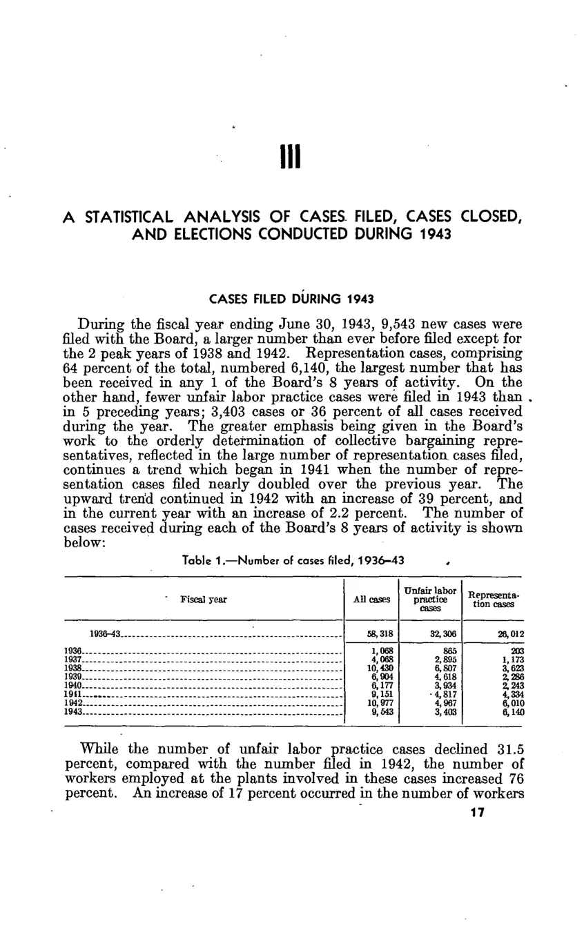 Source page 23 of NLRB FY1943 annual report