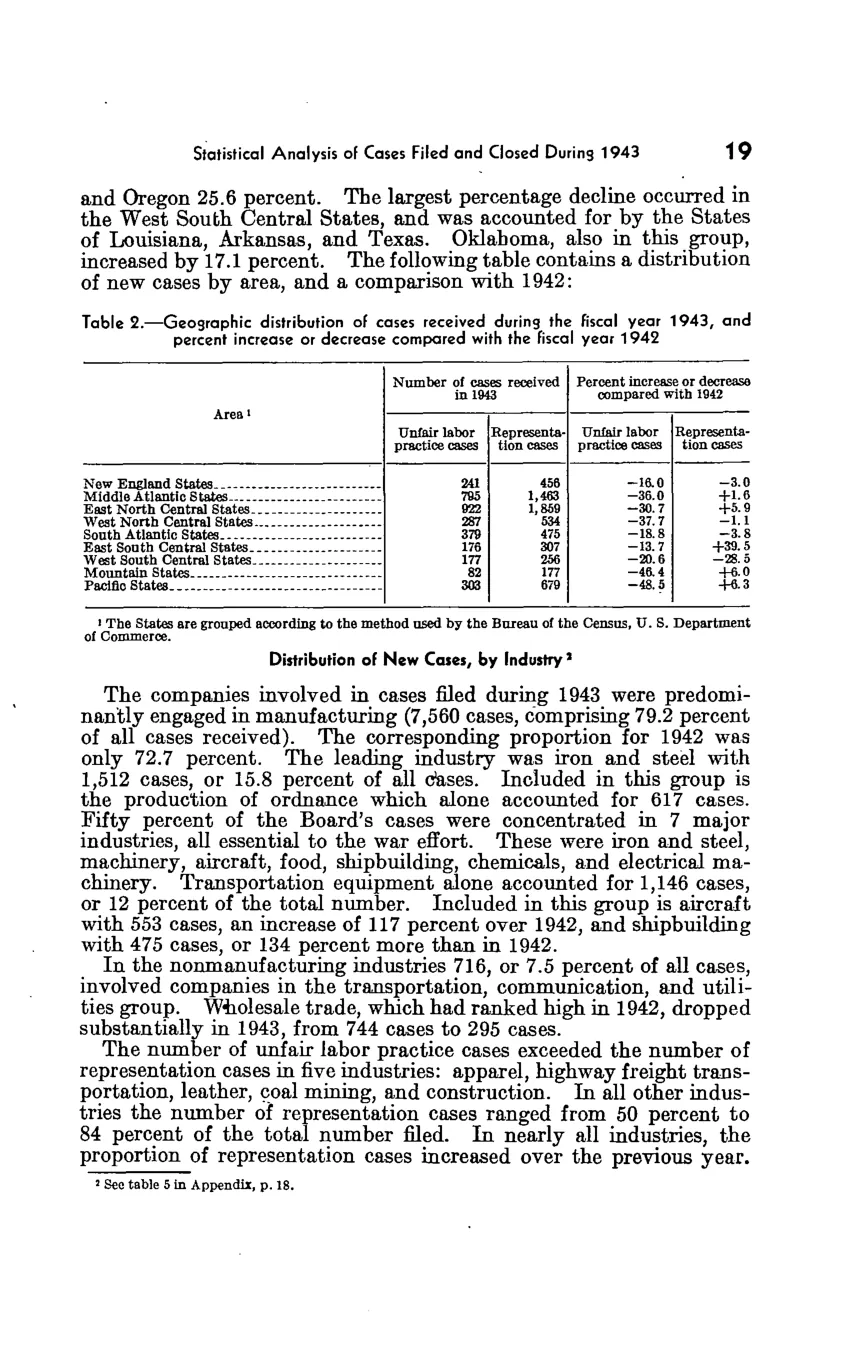 Source page 25 of NLRB FY1943 annual report