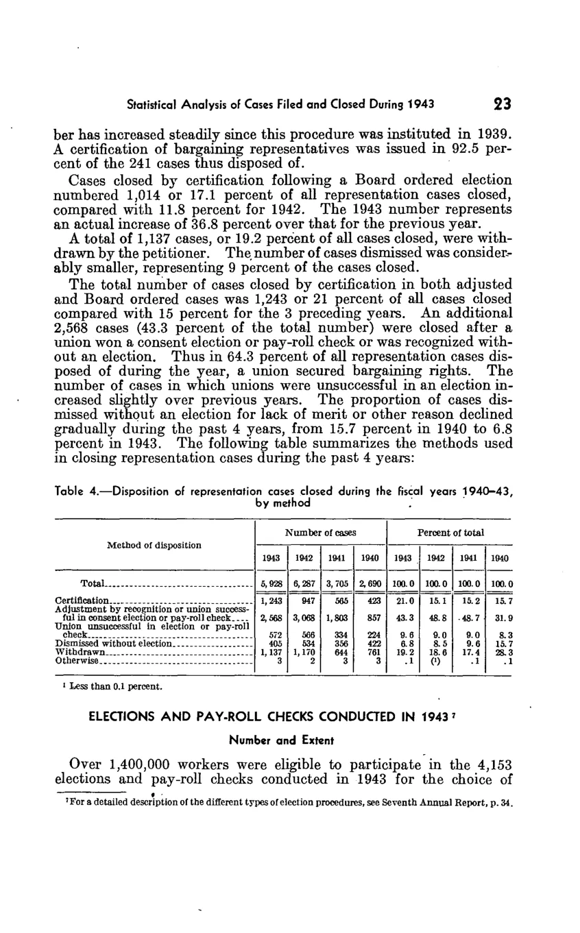 Source page 29 of NLRB FY1943 annual report