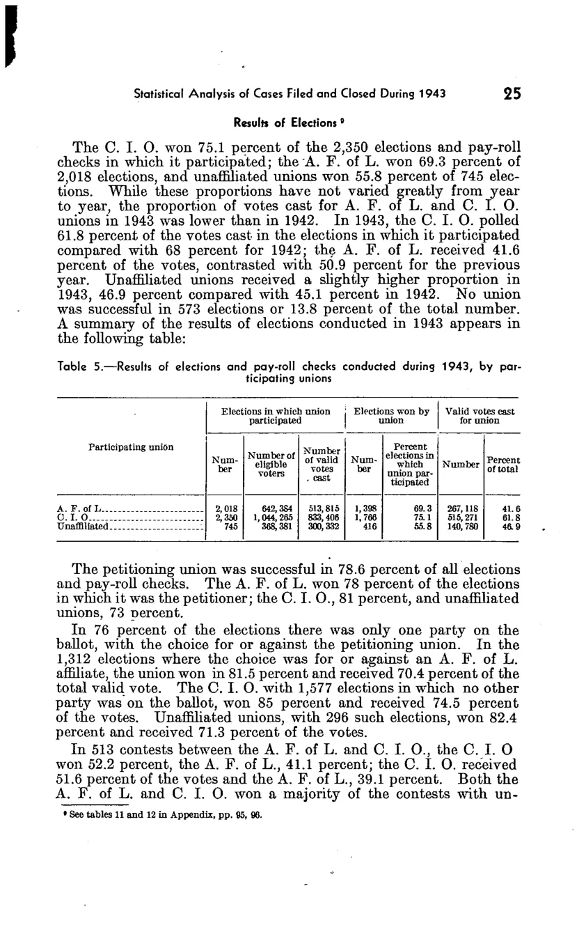 Source page 31 of NLRB FY1943 annual report