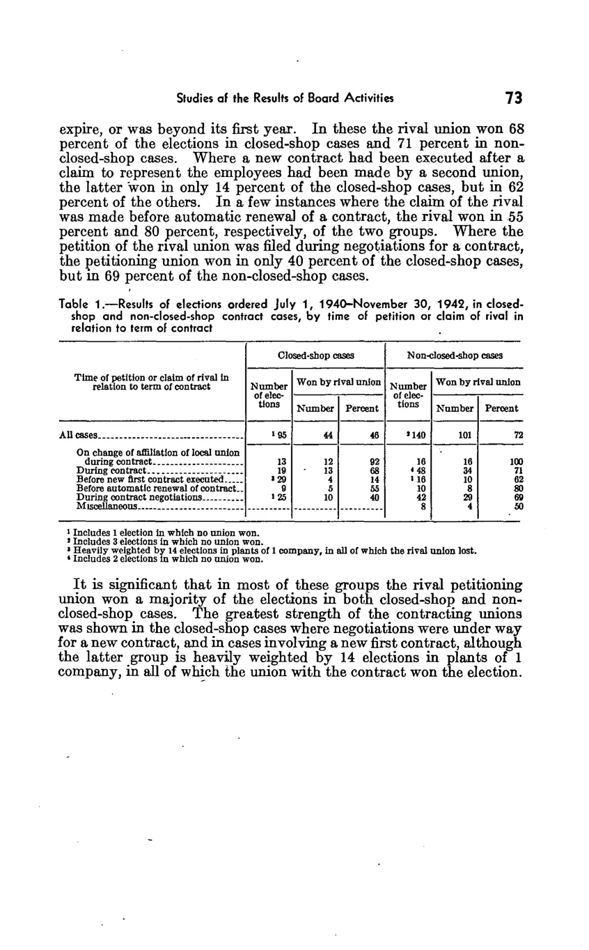 Source page 79 of NLRB FY1943 annual report