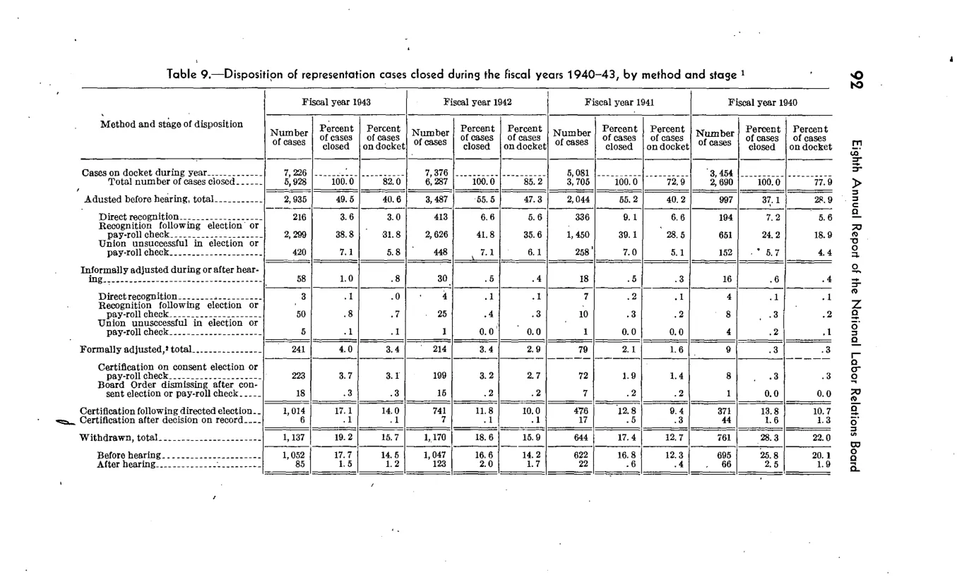 Source page 98 of NLRB FY1943 annual report