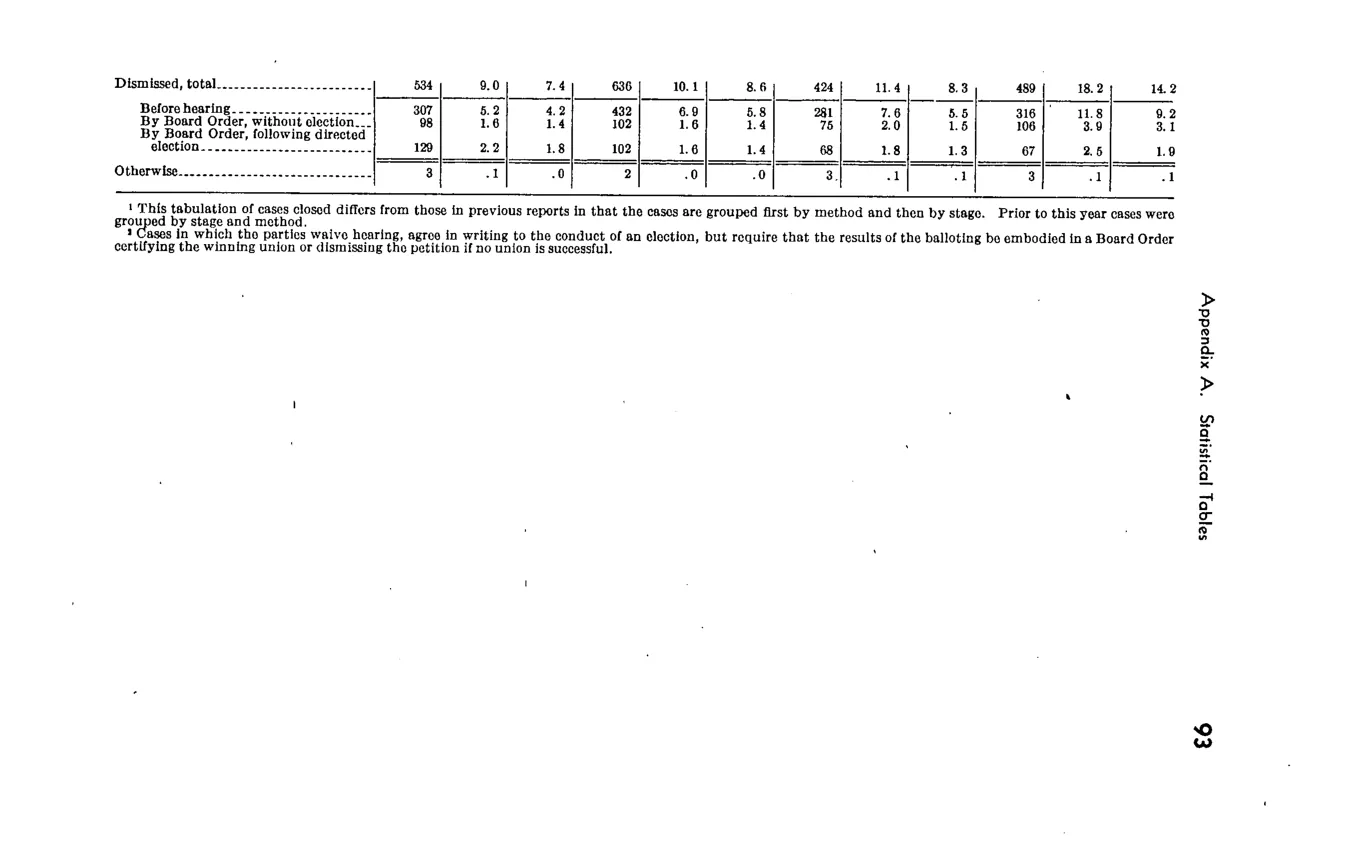 Source page 99 of NLRB FY1943 annual report