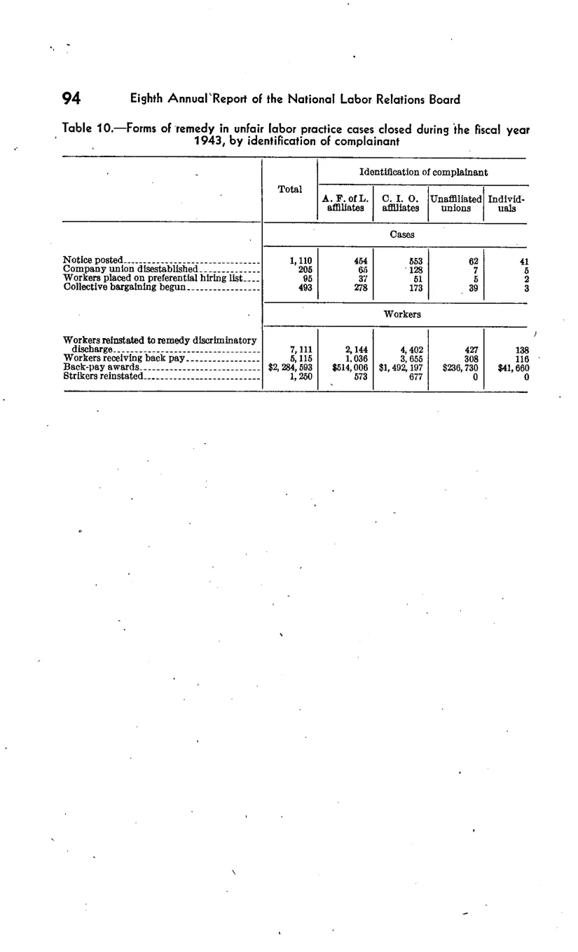 Source page 100 of NLRB FY1943 annual report