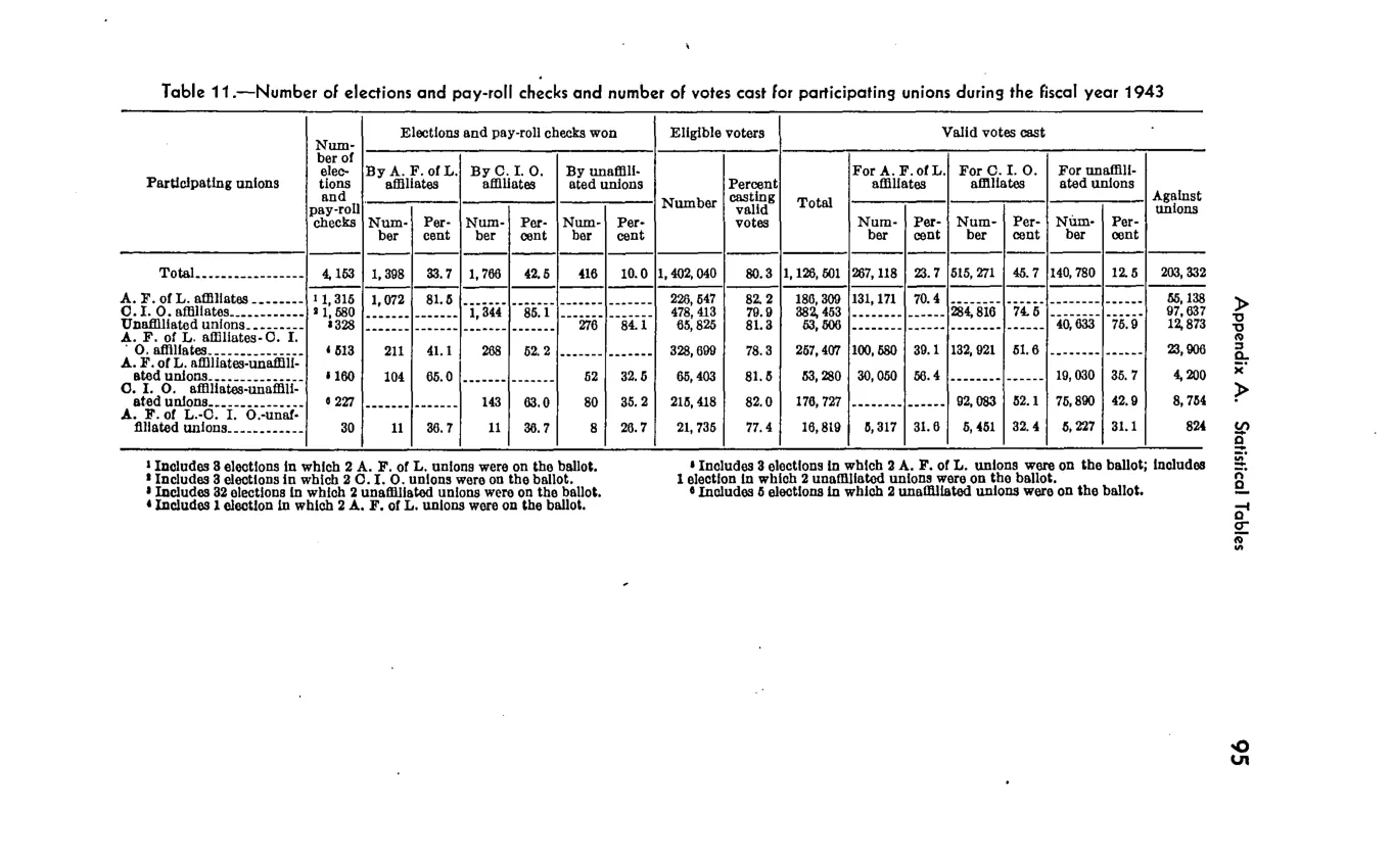 Source page 101 of NLRB FY1943 annual report