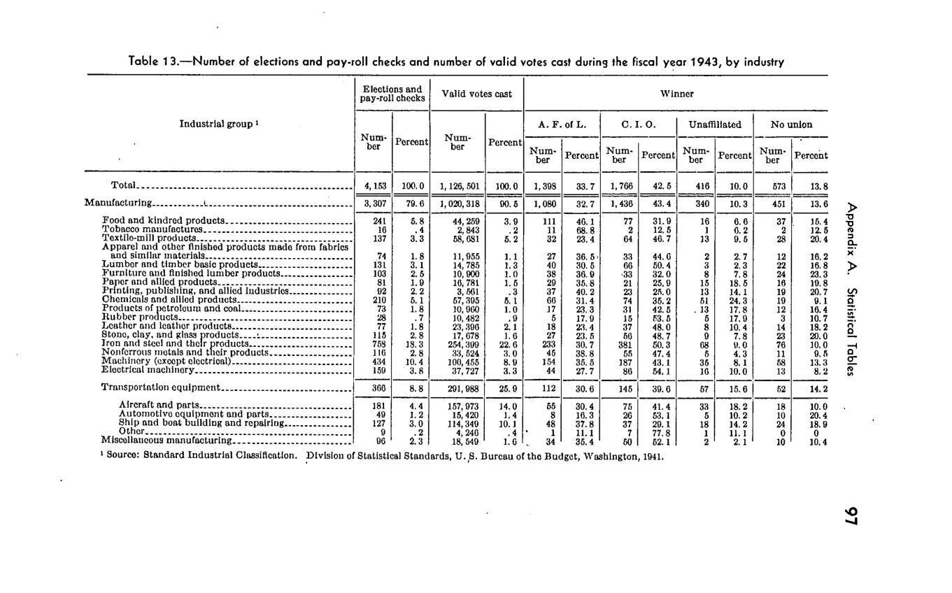 Source page 103 of NLRB FY1943 annual report