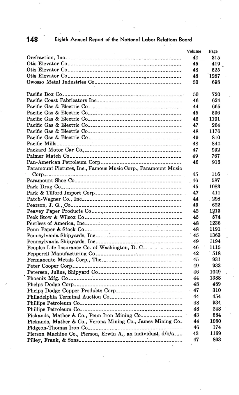 Source page 154 of NLRB FY1943 annual report