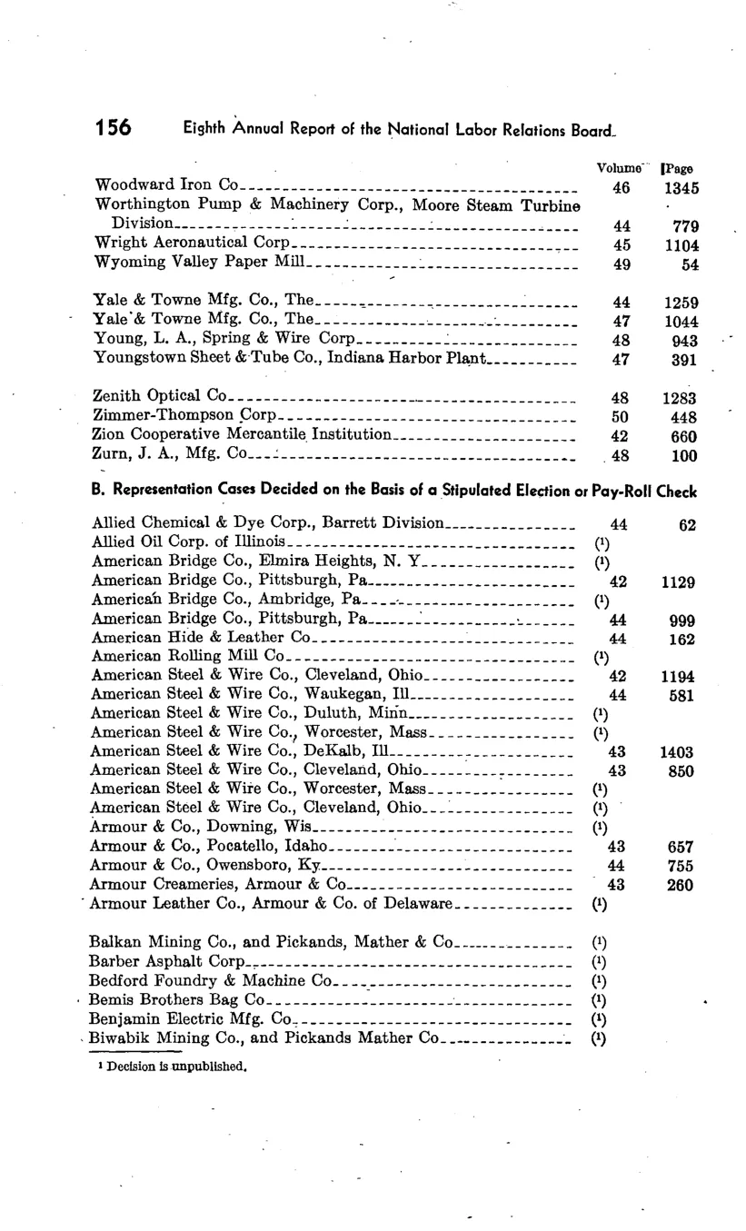 Source page 162 of NLRB FY1943 annual report